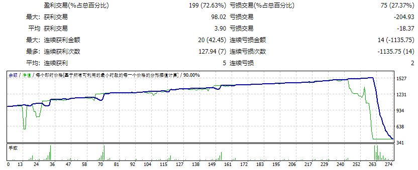Fxfazzy_Billionaire_fix