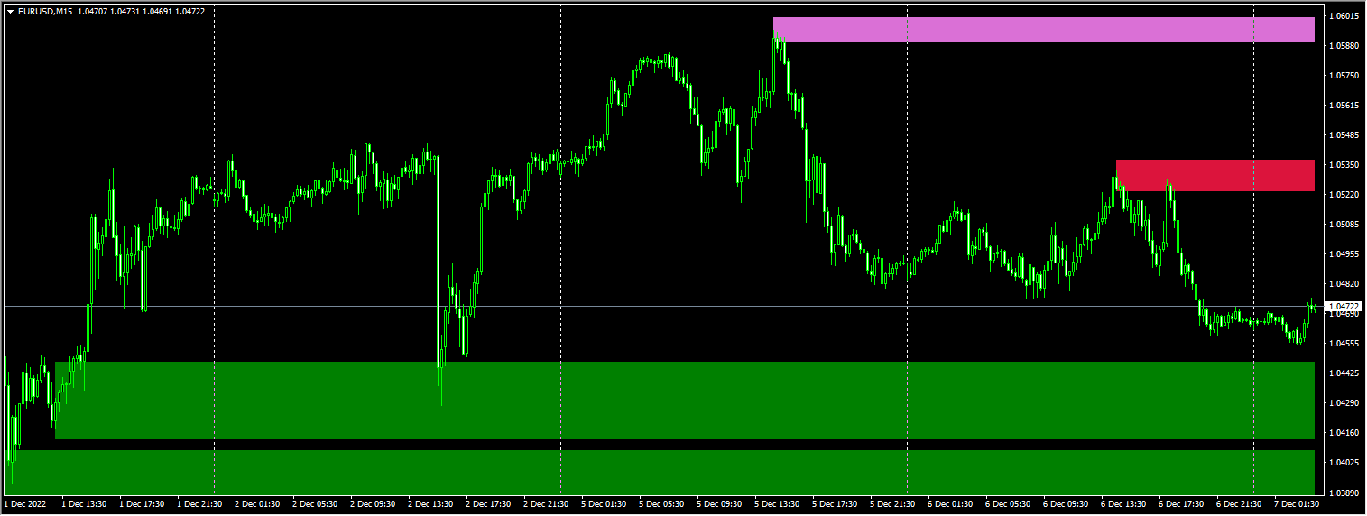 G12 Nas Structure v2.mq4
