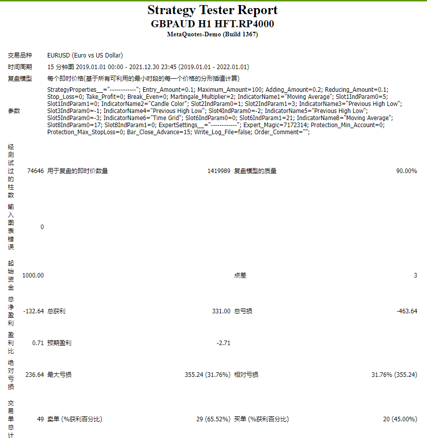 GBPAUD H1 HFT.RP4000