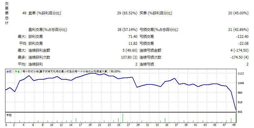GBPAUD H1 HFT.RP4000