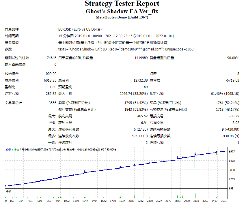 Ghost’s Shadow EA Ver_fix