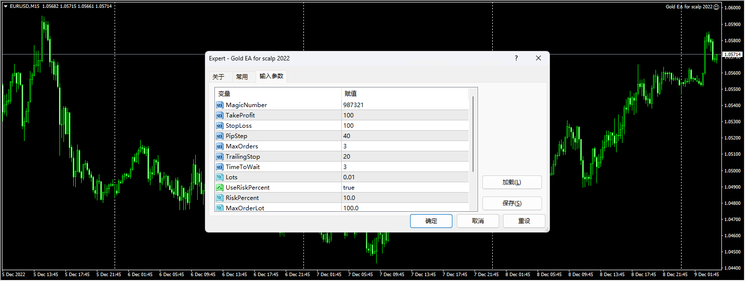 Gold EA for scalp 2022