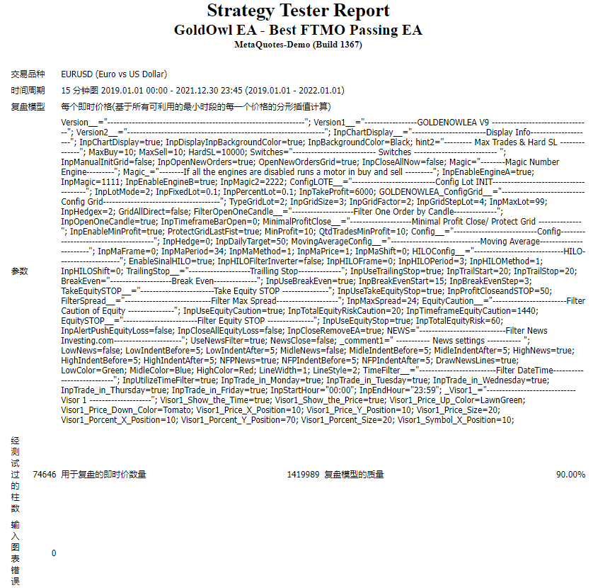 GoldOwl EA - Best FTMO Passing Robot