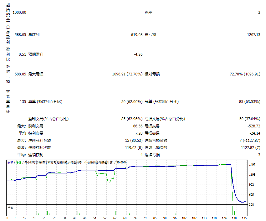 GoldOwl EA – Best FTMO Passing Robot