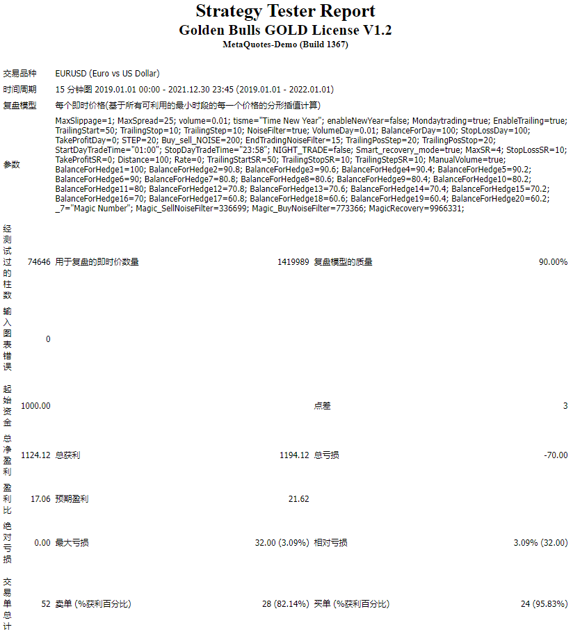 Golden Bulls GOLD License V1.2