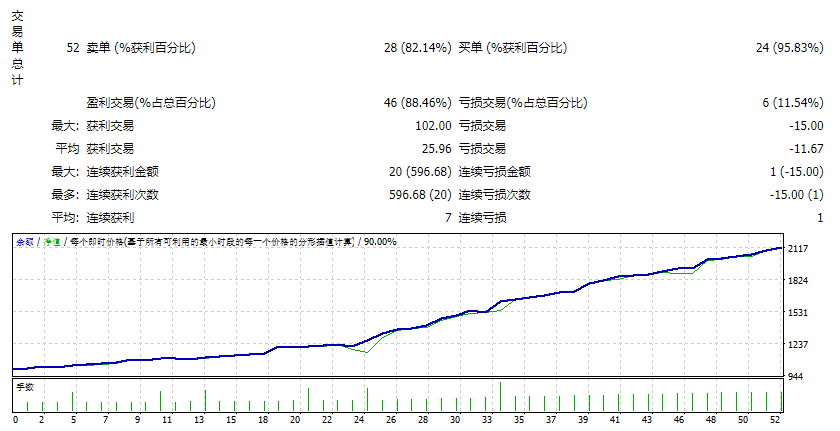 Golden Bulls GOLD License V1.2