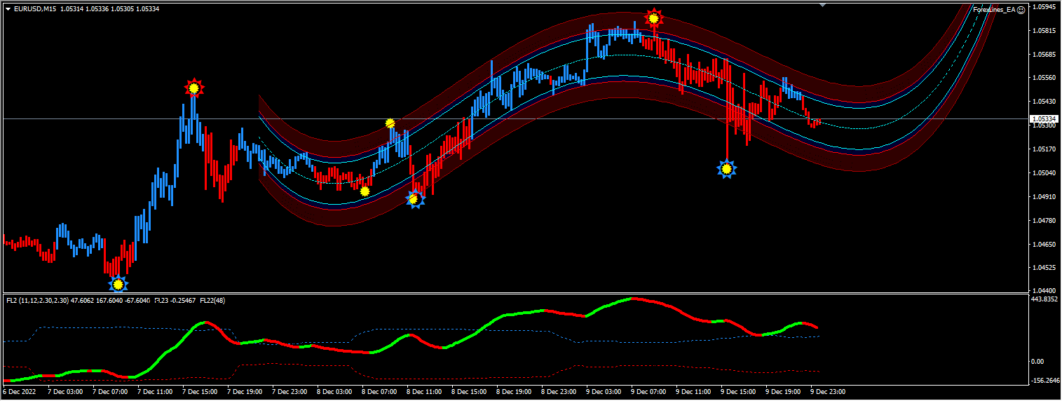 Golden Forex Line & EA