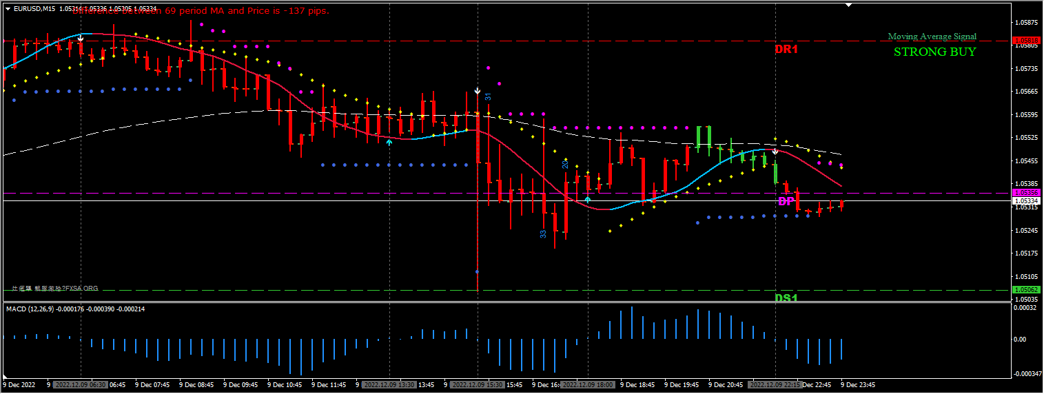 Golden Turtle forex
