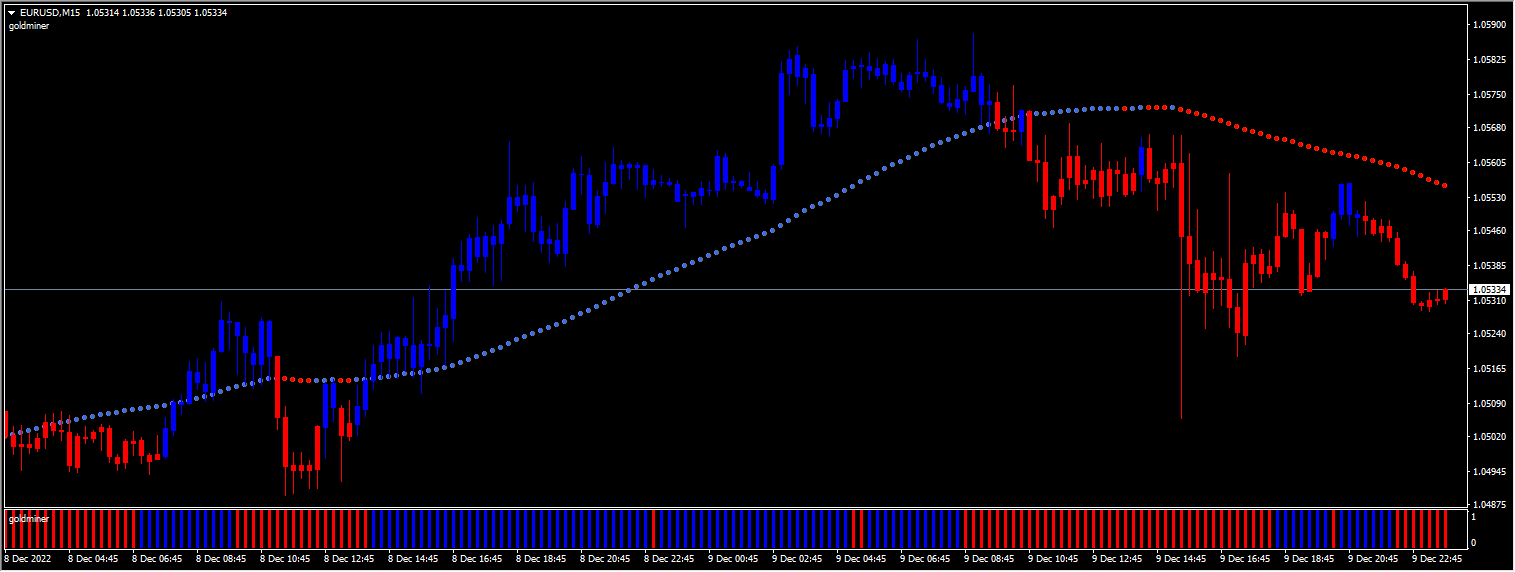 Goldminer II Scalping