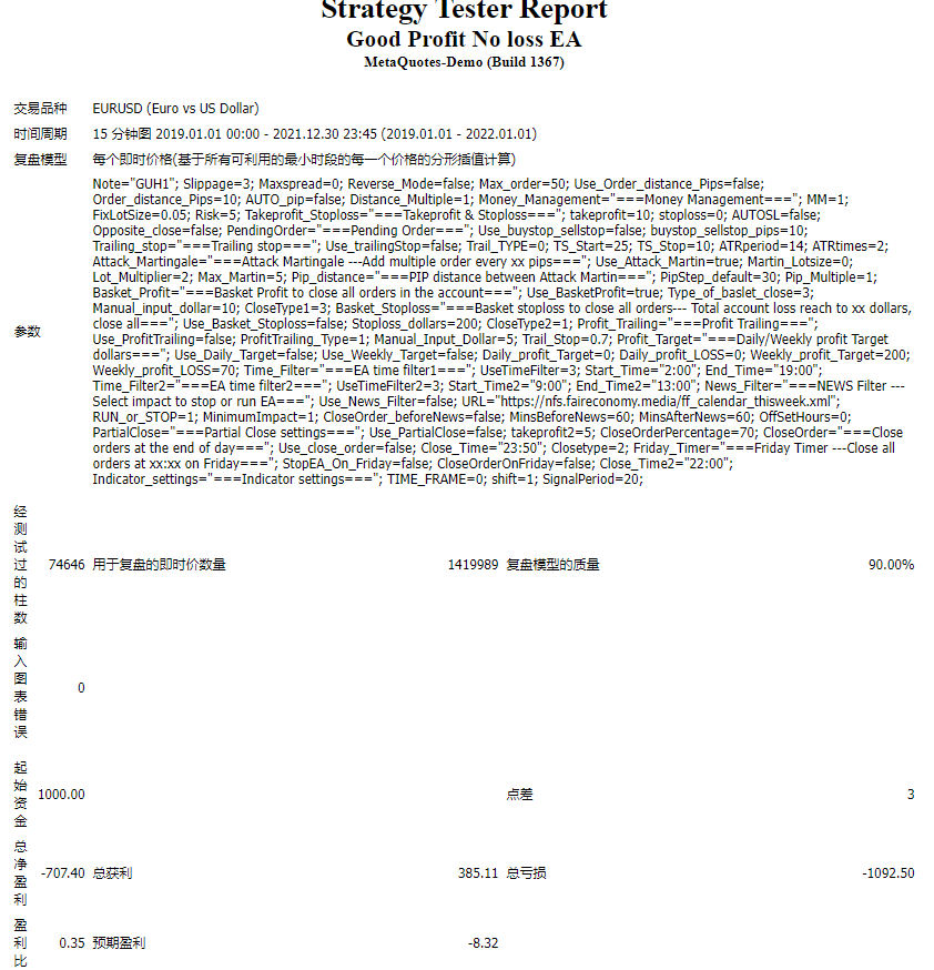 Good-profit-No-loss-EA