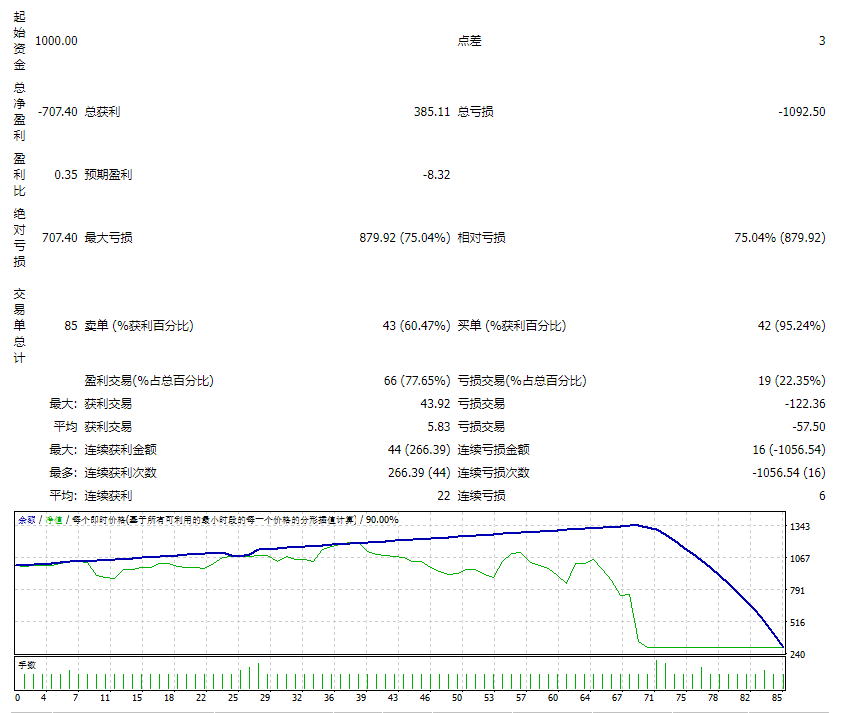 Good-profit-No-loss-EA