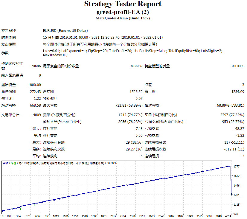 Greed-profit(xauusd)(h1)