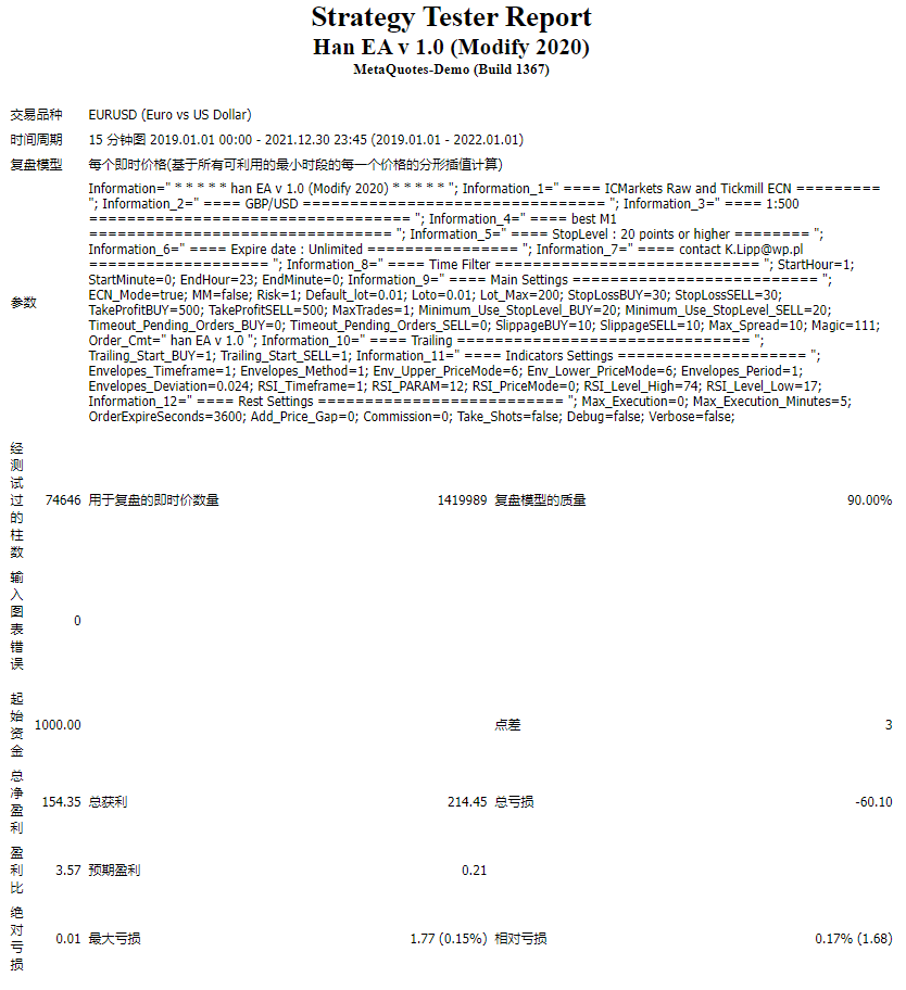 HAN EA with Cologne set