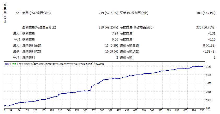 HAN EA with Cologne set