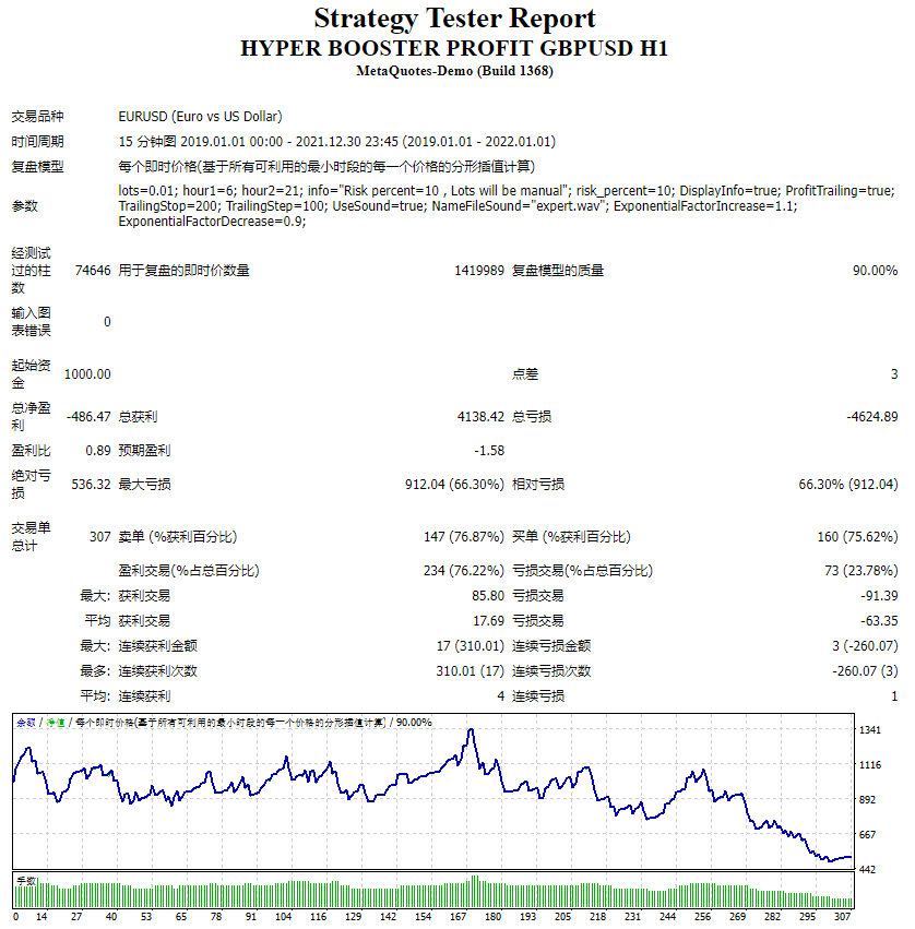 HYPER BOOSTER PROFIT GBPUSD H1