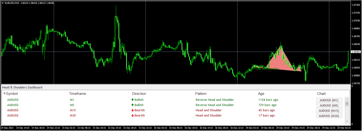 Head And Shoulders Dashboard