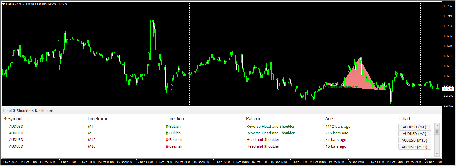HeadAndShouldersDashboard