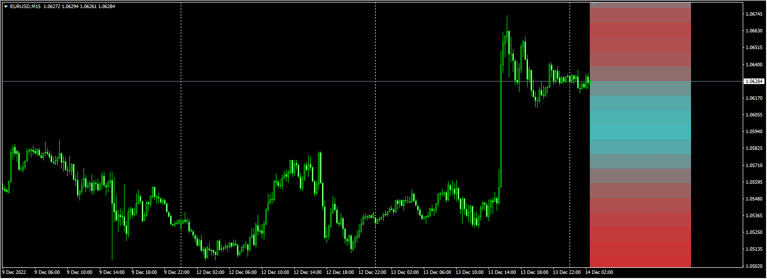Heat Map Indicator [THELEADERS]