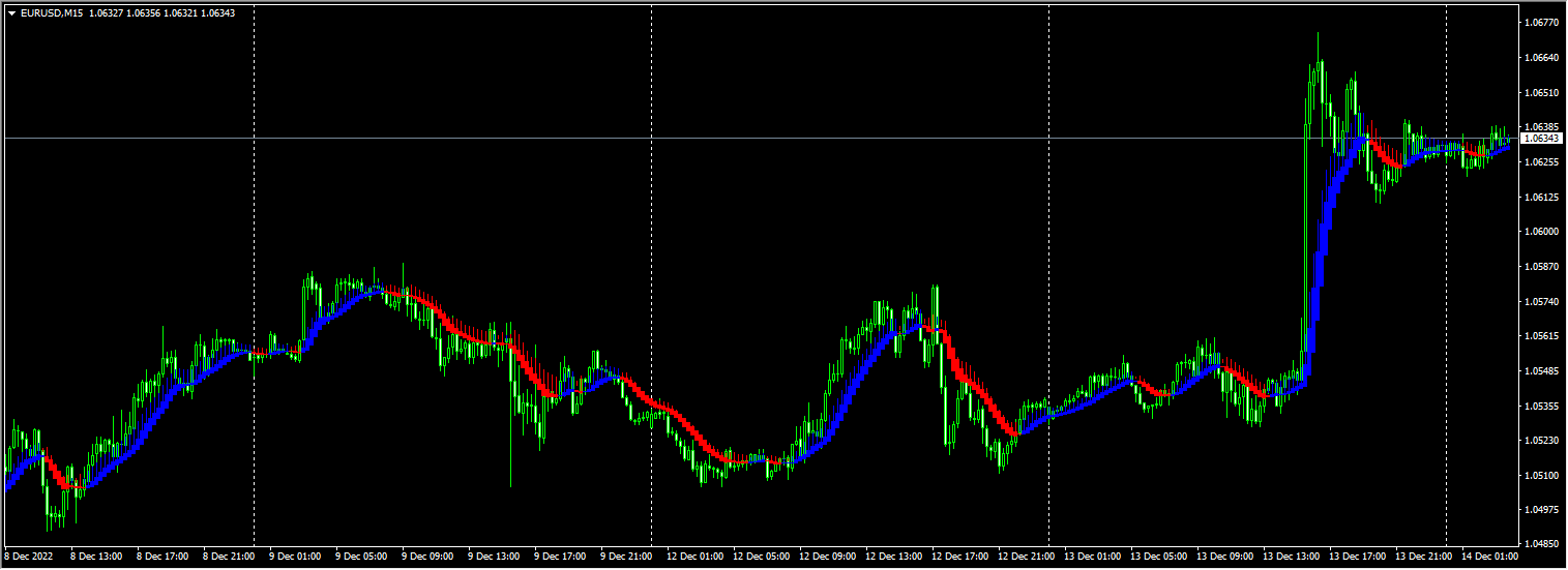 Heiken Ashi Smoothed_v2