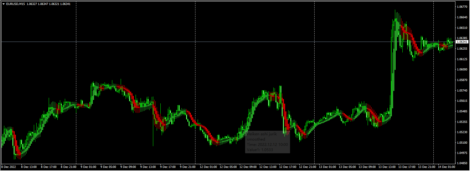 Heiken ashi jurik smoothed
