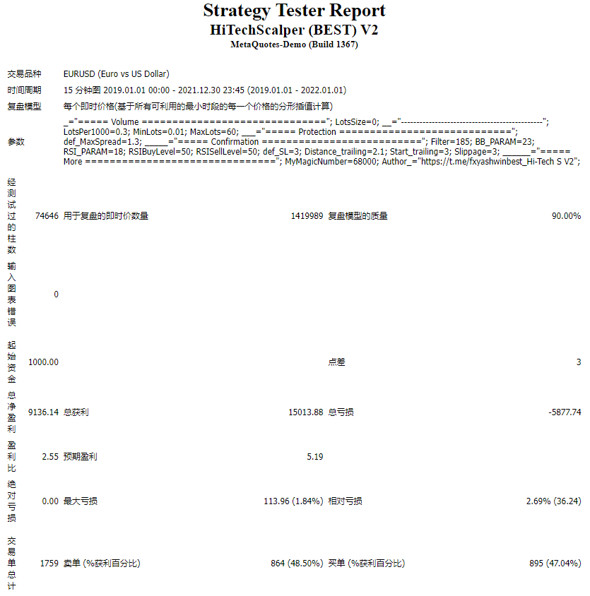 HiTechScalper (BEST) V2