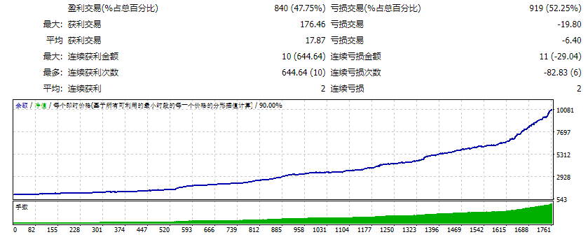 HiTechScalper (BEST) V2