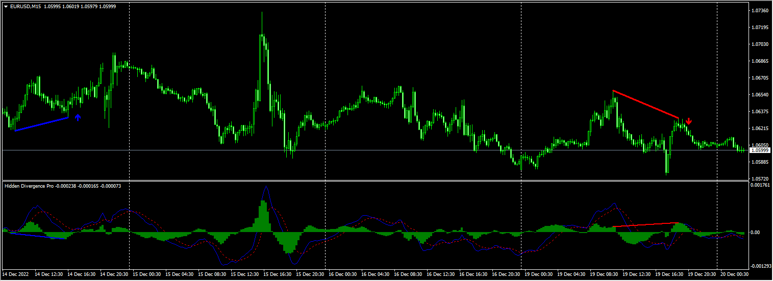 Hidden Divergence Pro Indicator