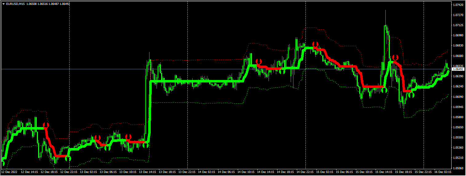 Hydra Signals Indicator
