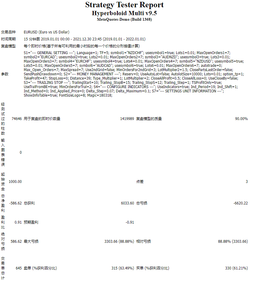 Hyperboloid Multi EA