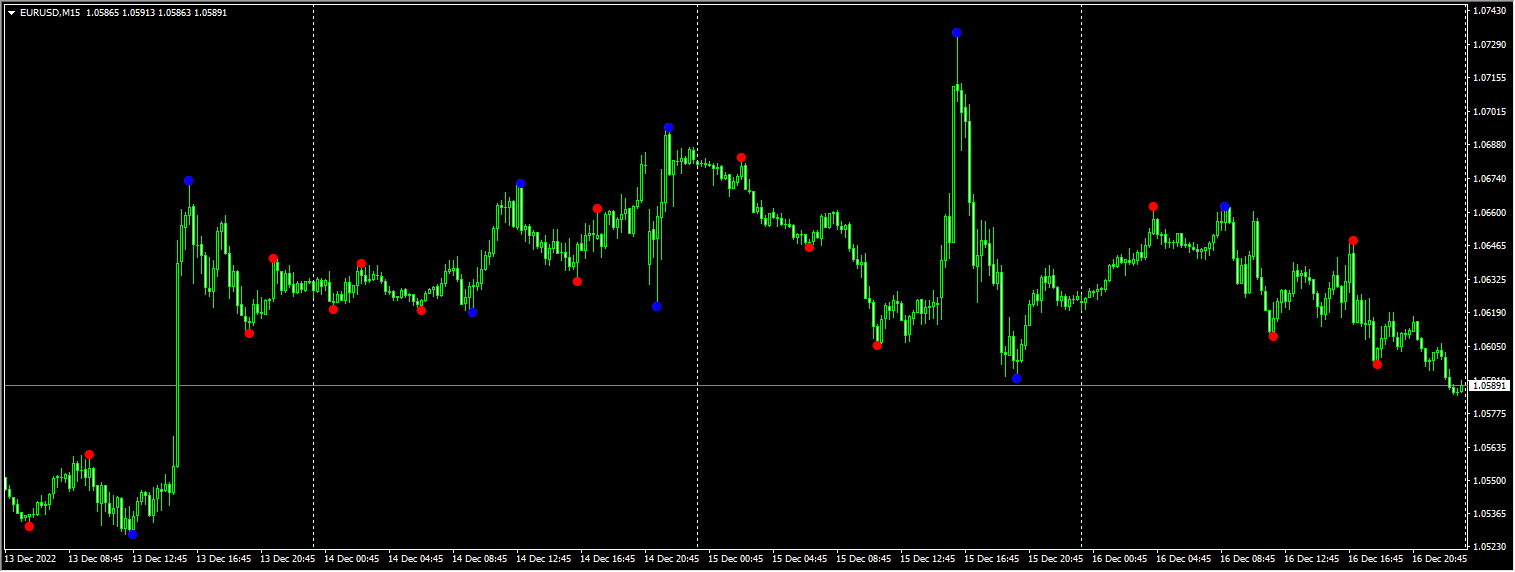 ICT Market Structure