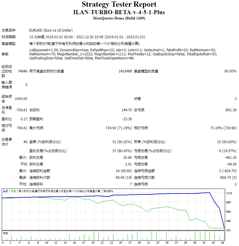 ILAN-TURBO-BETA-v-4-5-1-Plus