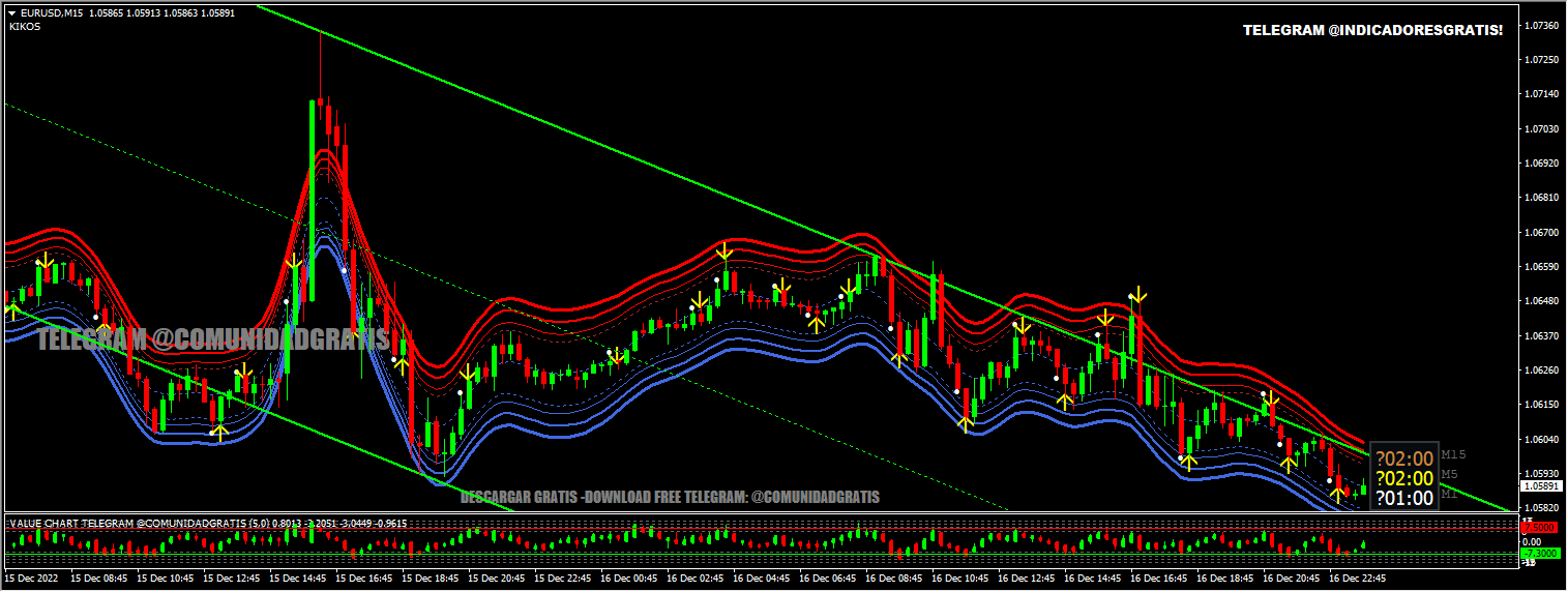 INDICADOR FXPRO ORIGINAL TELEGRAM @COMUNIDADGRATIS
