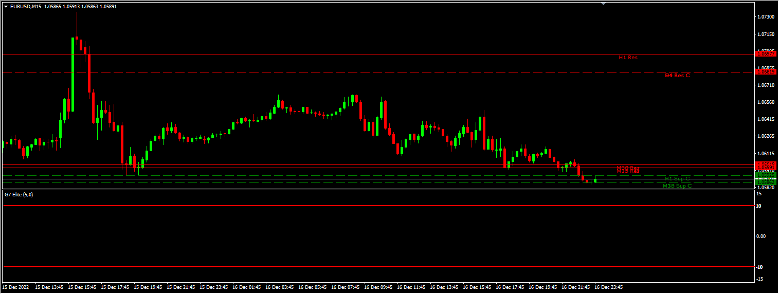 INDICADOR G7 ELITE PRO 2.0