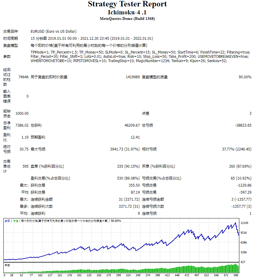 Ichimoku-4 .1
