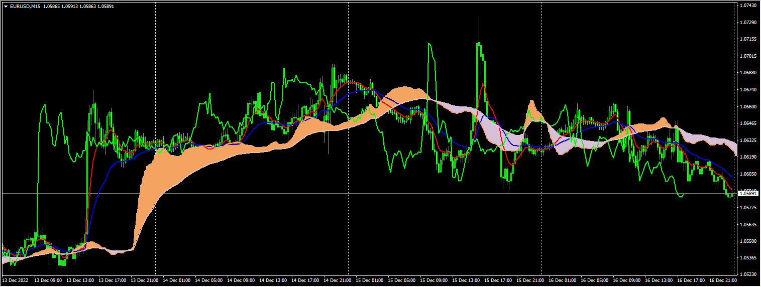 Ichimoku Average