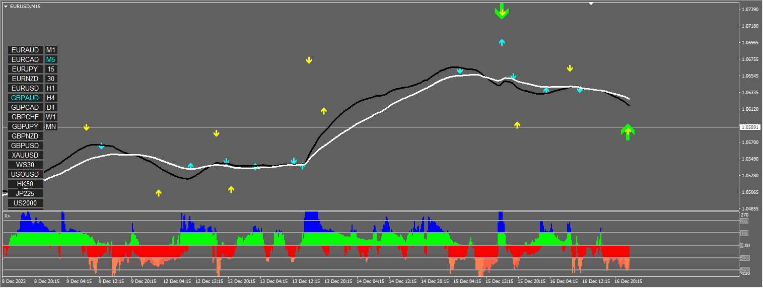 Ichimoku System fx_hoanguyen
