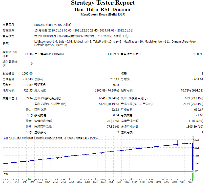 Ilan_HiLo_RSI_Dinamic