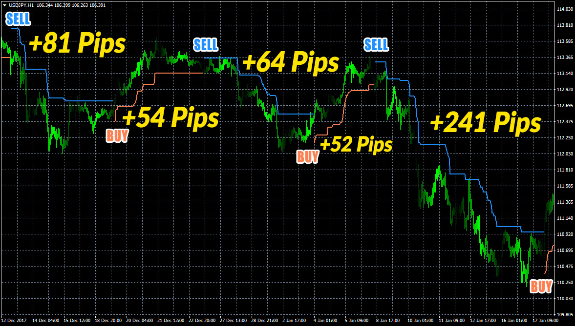 Indicador+Exclusivo+de+Tendencia