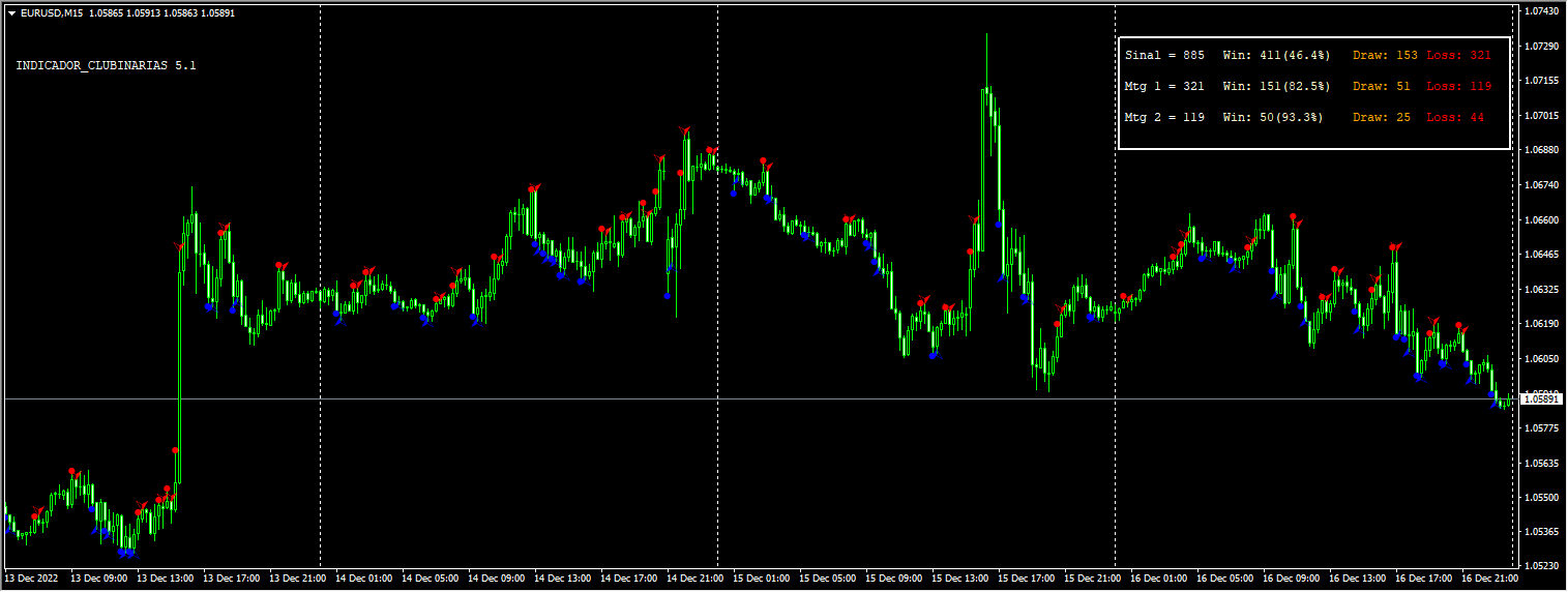 Indicador_Clubinarias 5.1