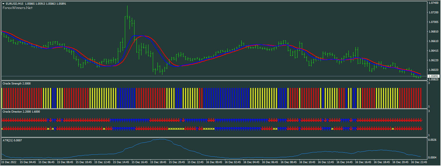 Indicator – 100pips Domination