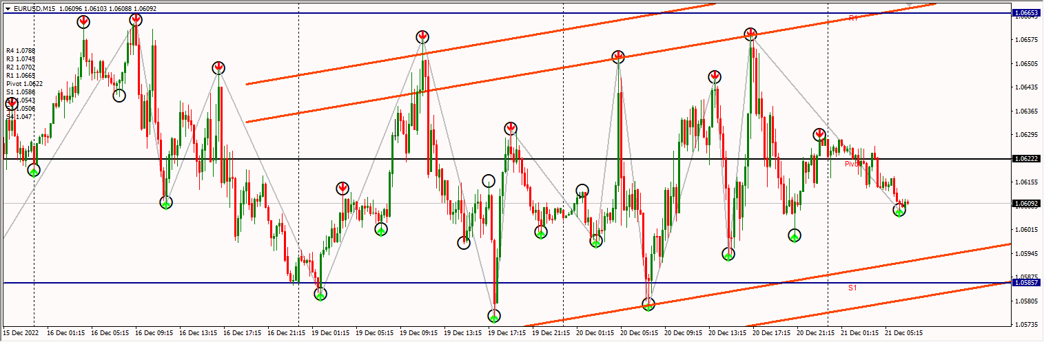 Indikator Elliot Wave