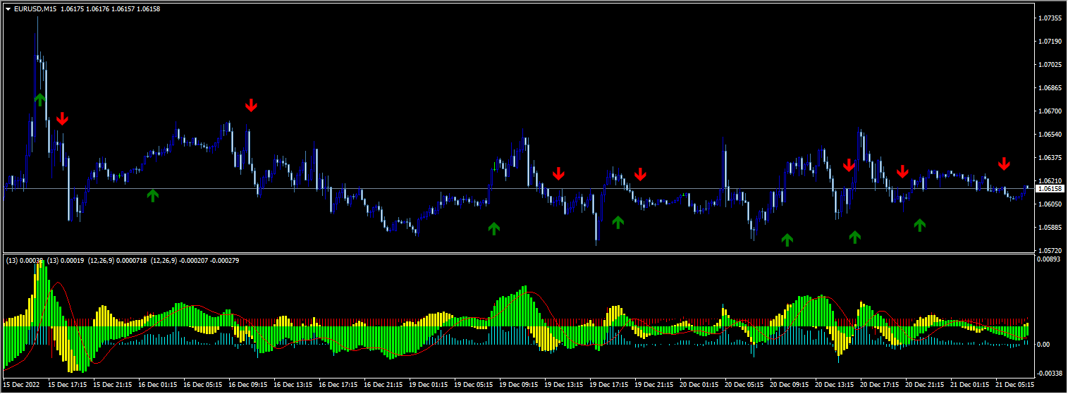 Instant Buy Sell Signal