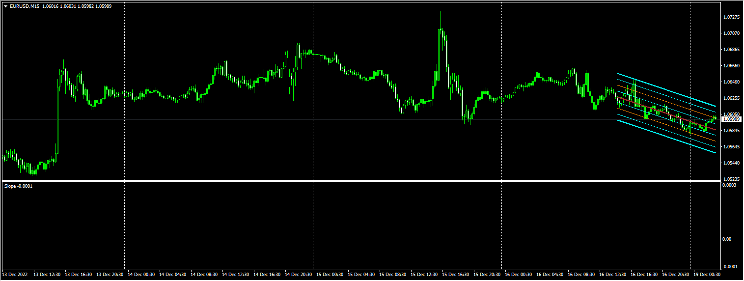 LinearRegressionChannel