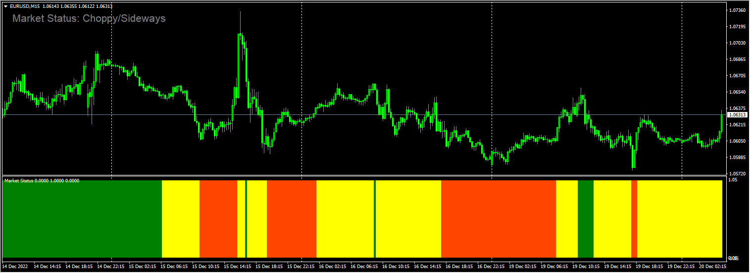 Market Strength Indicator