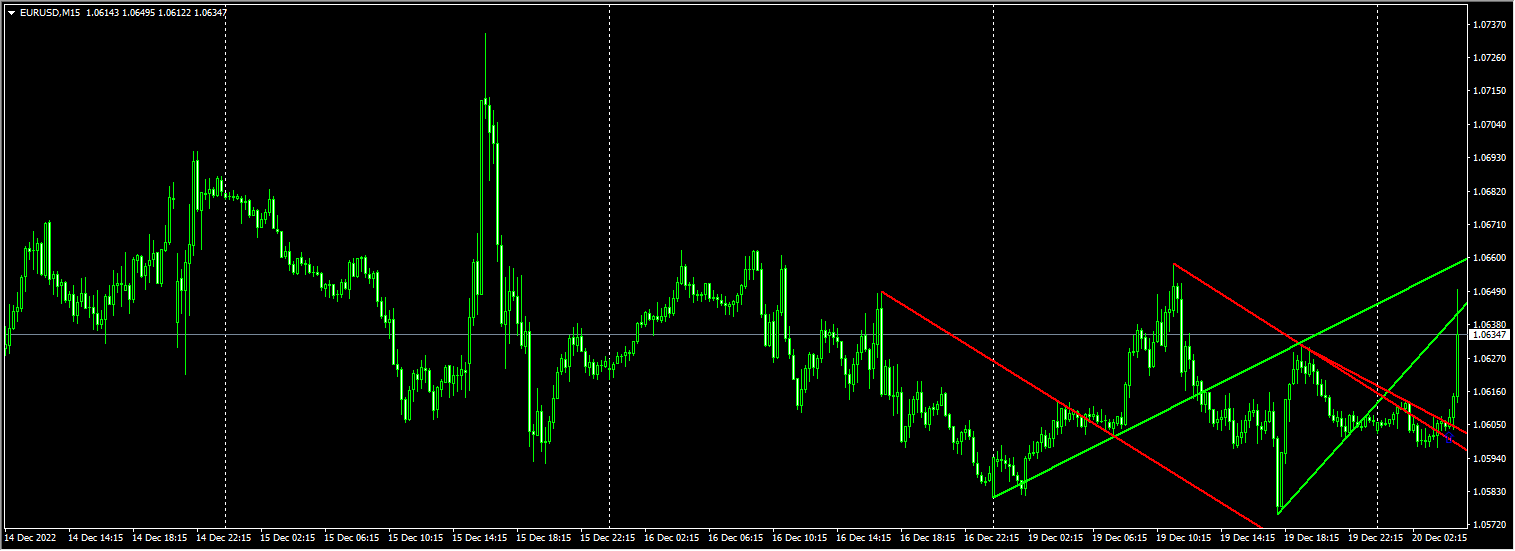 Multi Trendline