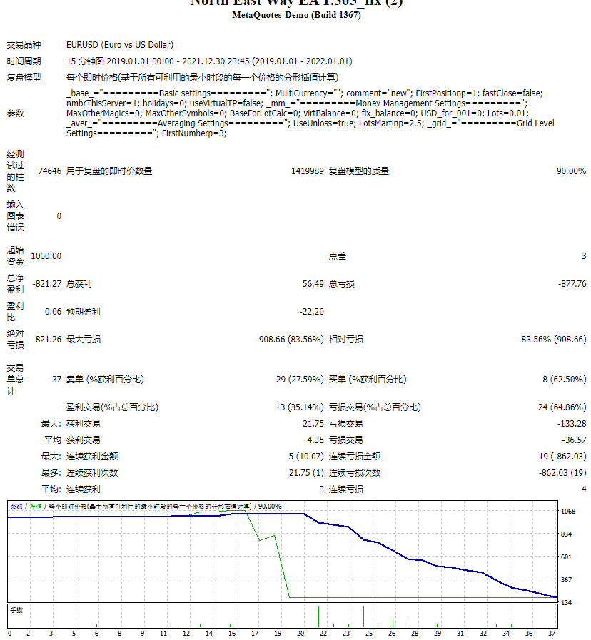 North East Way EA 1.305_fix