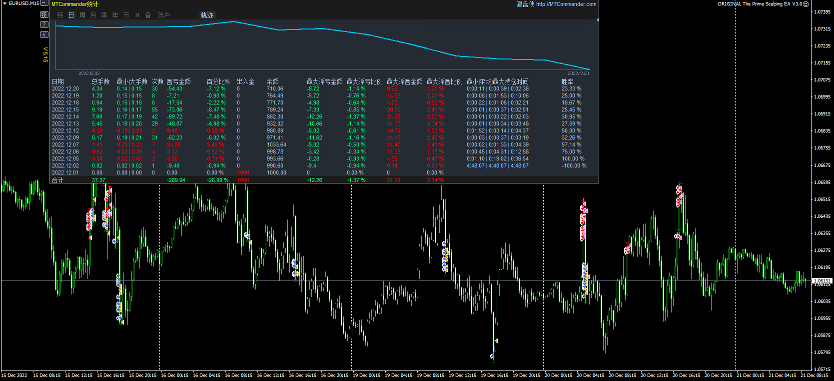 ORIGINAL The Prime Scalping EA V3.0