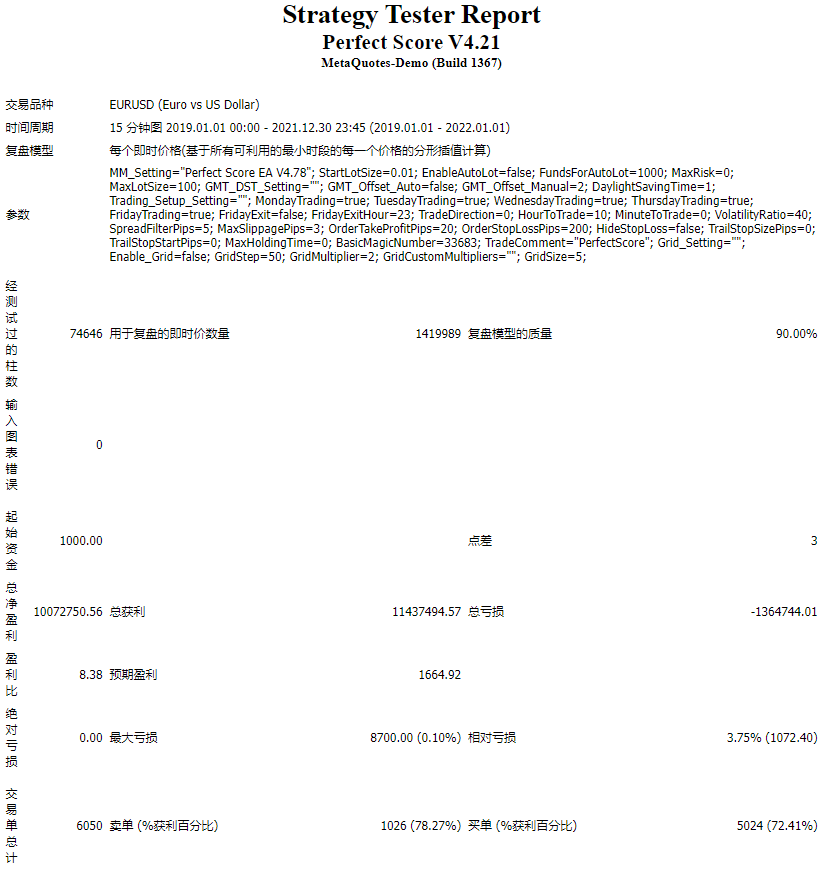 Perfect Score V4.21 (5)