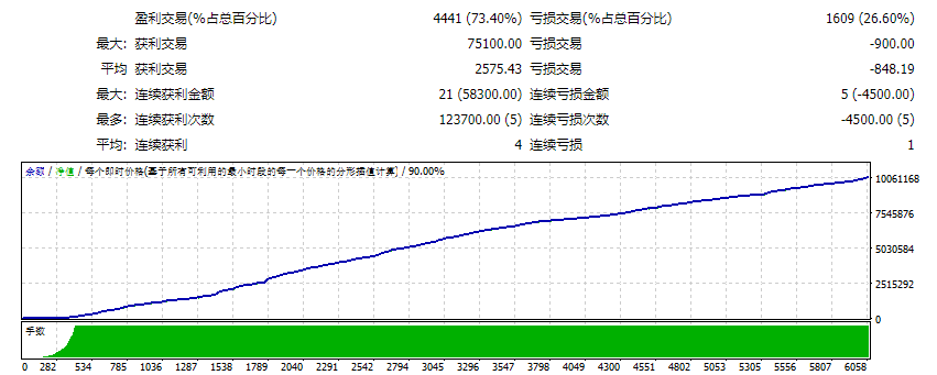 Perfect Score V4.21 (5)
