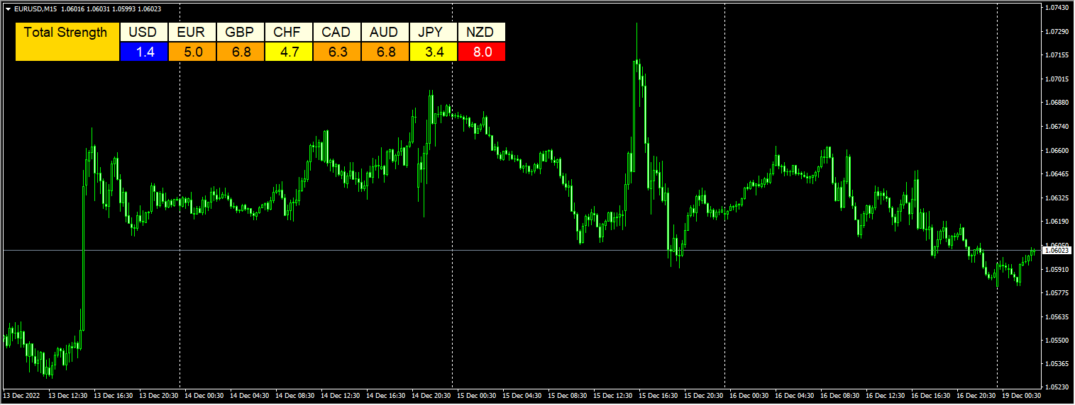 PrecisionStrengthMeter